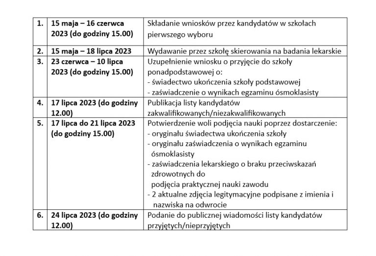 Harmonogram rekrutacji do klas pierwszych na rok szkolny 2023/2024